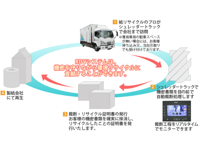 私たちの会社（店舗）についての画像