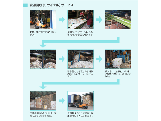 あなたにお願いしたいお仕事についての画像