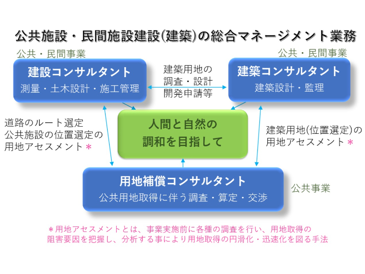 私たちの会社（店舗）についての画像