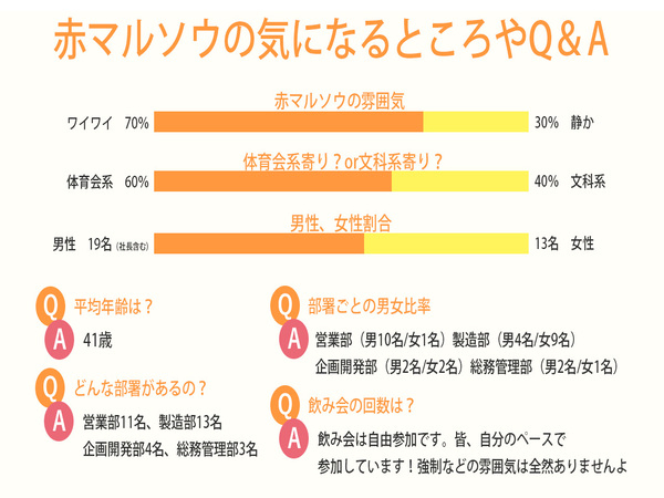 あなたにお願いしたいお仕事についての画像